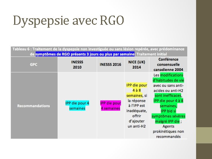 Dyspepsie avec RGO 