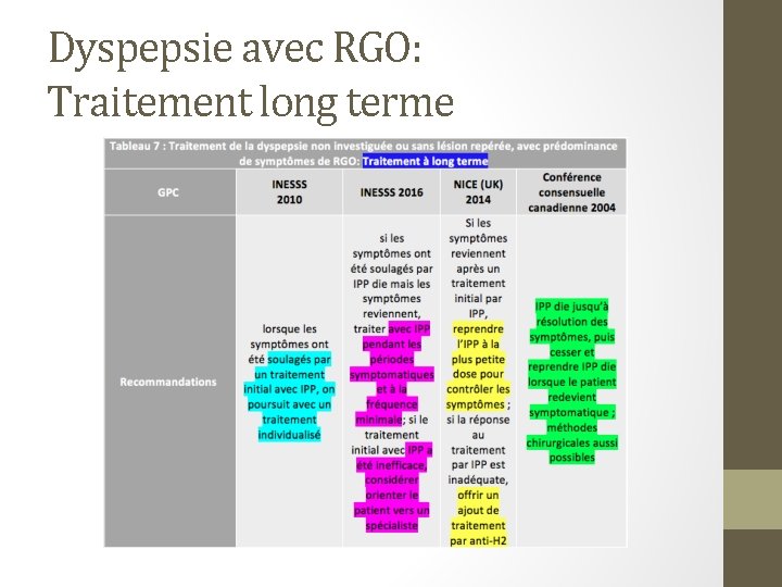 Dyspepsie avec RGO: Traitement long terme 
