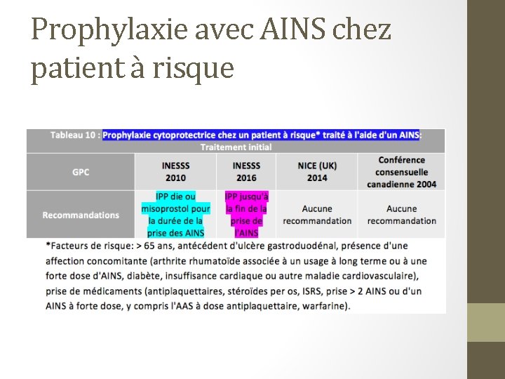 Prophylaxie avec AINS chez patient à risque 