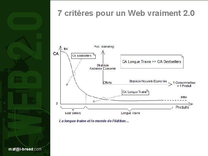 7 critères pour un Web vraiment 2. 0 La longue traine et le monde