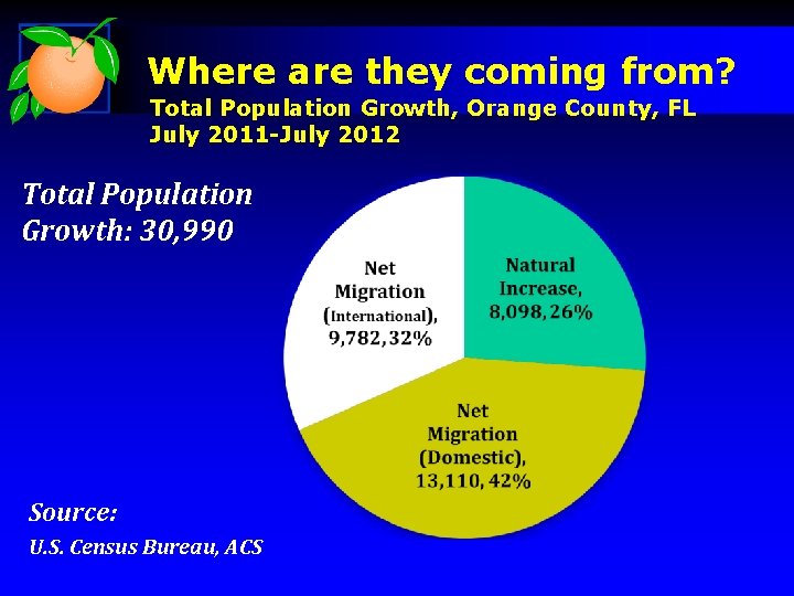 Where are they coming from? Total Population Growth, Orange County, FL July 2011 -July