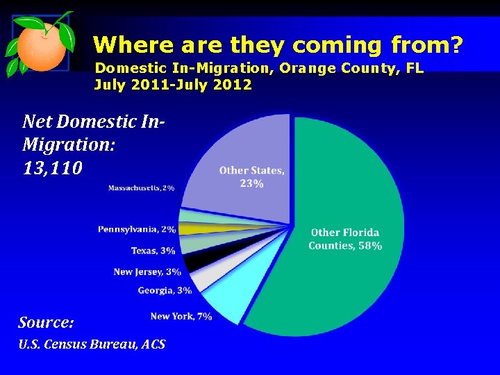 Where are they coming from? Domestic In-Migration, Orange County, FL July 2011 -July 2012