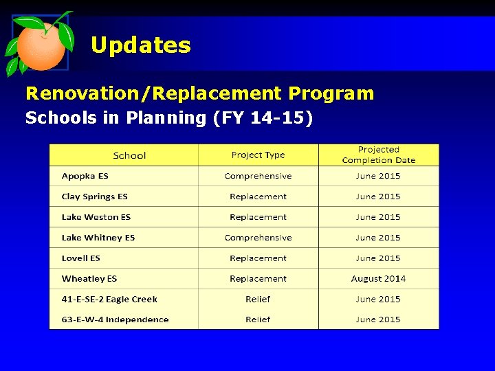 Updates Renovation/Replacement Program Schools in Planning (FY 14 -15) 