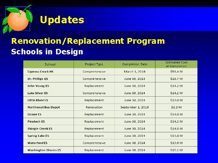 Updates Renovation/Replacement Program Schools in Design 