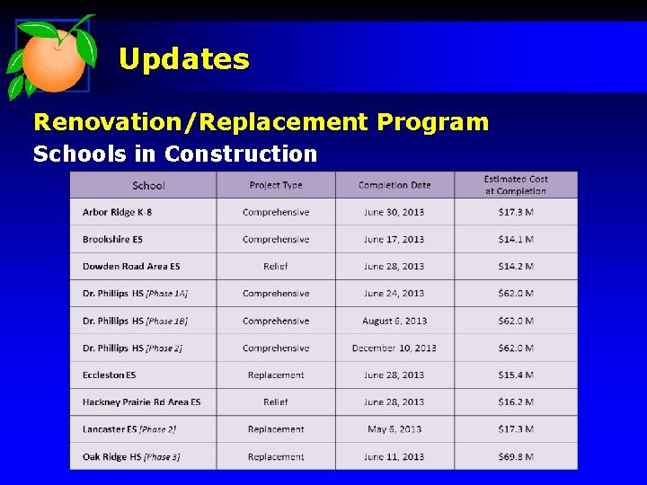 Updates Renovation/Replacement Program Schools in Construction 