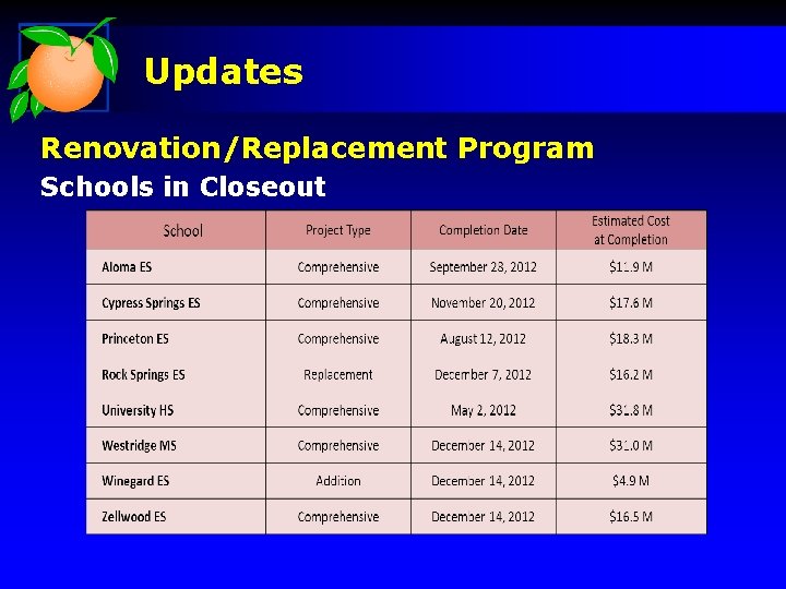 Updates Renovation/Replacement Program Schools in Closeout 