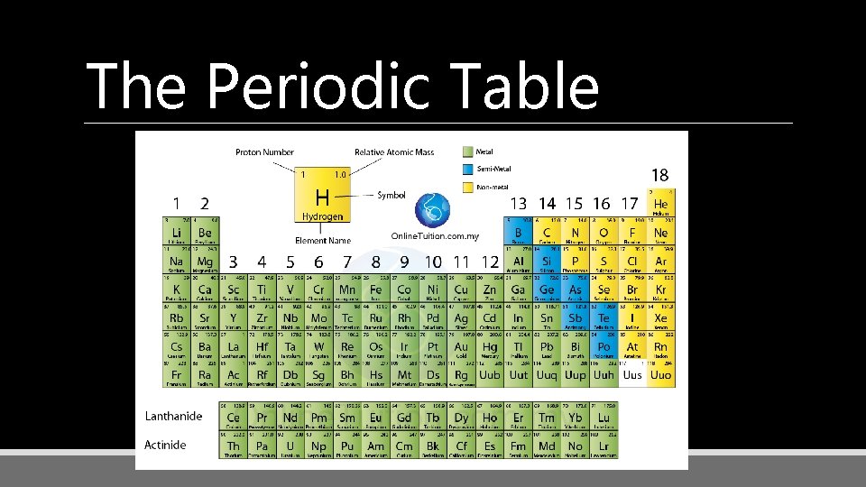The Periodic Table 