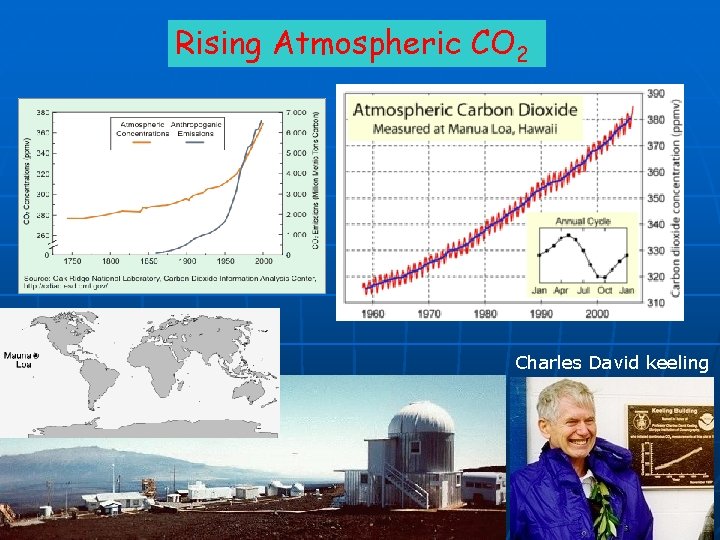 Rising Atmospheric CO 2 Charles David keeling 