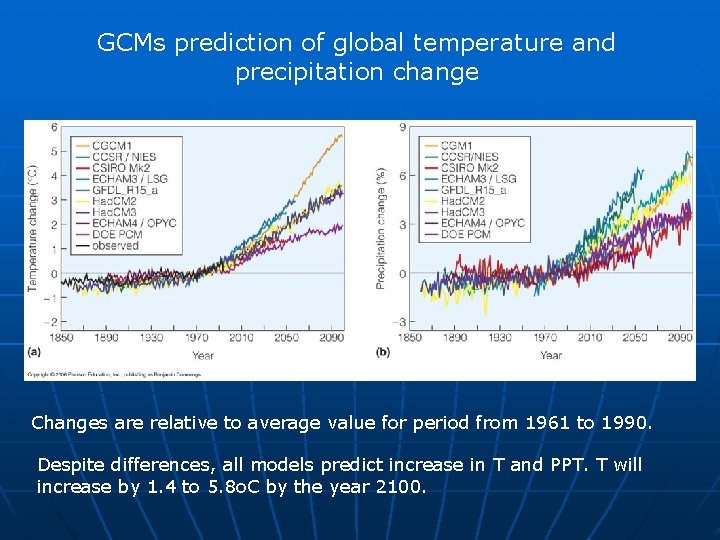 GCMs prediction of global temperature and precipitation change Changes are relative to average value