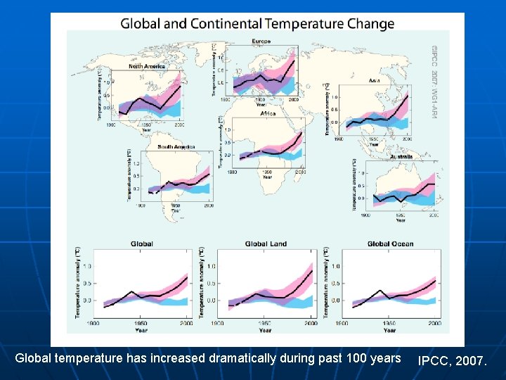 Global temperature has increased dramatically during past 100 years IPCC, 2007. 