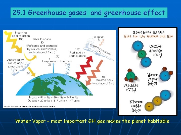 29. 1 Greenhouse gases and greenhouse effect Water Vapor – most important GH gas