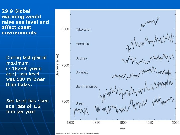 29. 9 Global warming would raise sea level and affect coast environments During last