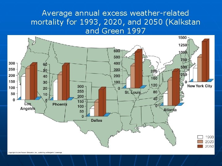 Average annual excess weather-related mortality for 1993, 2020, and 2050 (Kalkstan and Green 1997