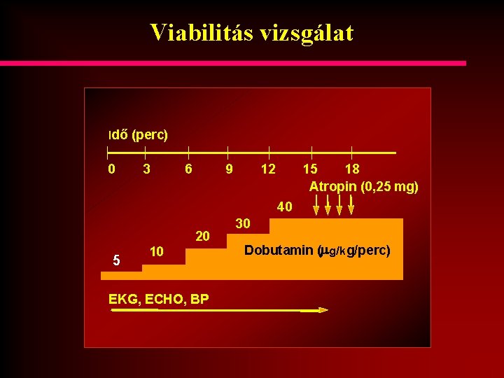 Viabilitás vizsgálat Idő (perc) 0 3 6 9 12 15 18 Atropin (0, 25