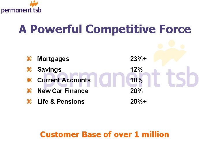 A Powerful Competitive Force z Mortgages 23%+ z Savings 12% z Current Accounts 10%