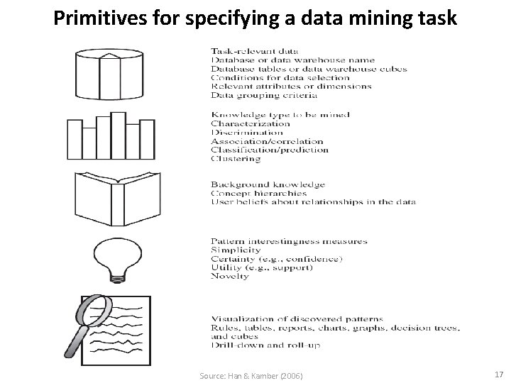 Primitives for specifying a data mining task Source: Han & Kamber (2006) 17 