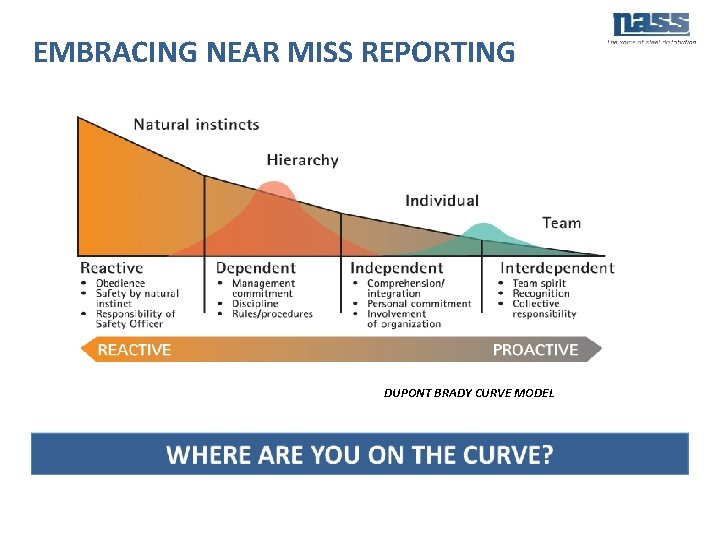 EMBRACING NEAR MISS REPORTING DUPONT BRADY CURVE MODEL 