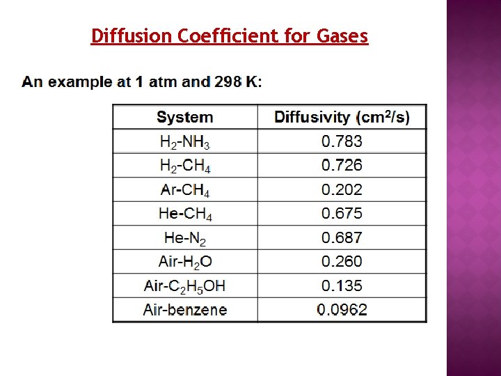 Diffusion Coefficient for Gases 