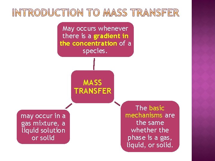 May occurs whenever there is a gradient in the concentration of a species. MASS