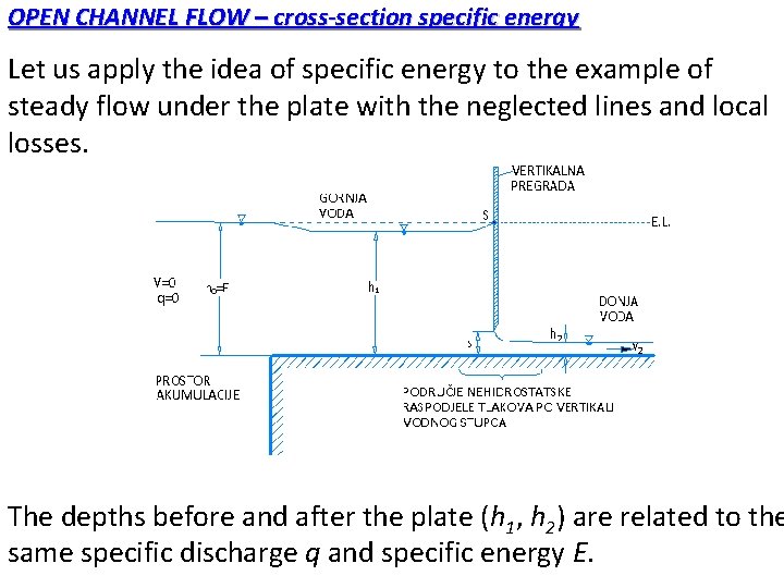 OPEN CHANNEL FLOW – cross-section specific energy Let us apply the idea of specific OPEN CHANNEL FLOW – cross-section specific energy Let us apply the idea of specific