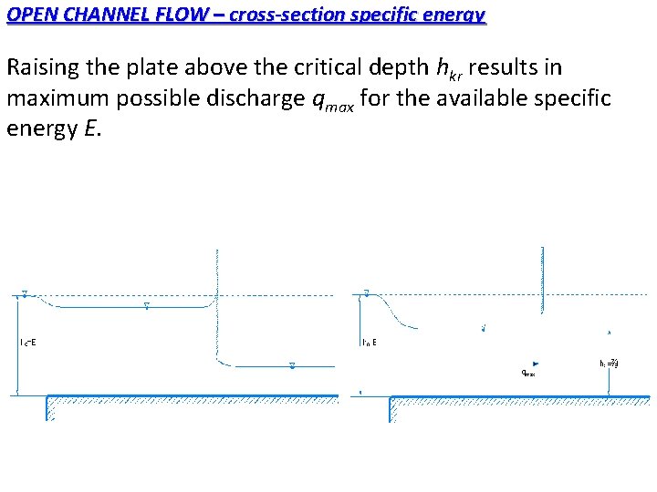 OPEN CHANNEL FLOW – cross-section specific energy Raising the plate above the critical depth OPEN CHANNEL FLOW – cross-section specific energy Raising the plate above the critical depth