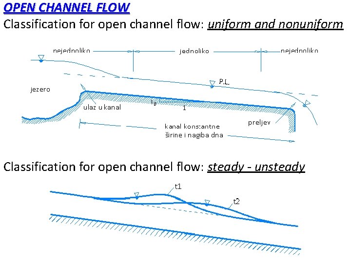 OPEN CHANNEL FLOW Classification for open channel flow: uniform and nonuniform Classification for open OPEN CHANNEL FLOW Classification for open channel flow: uniform and nonuniform Classification for open