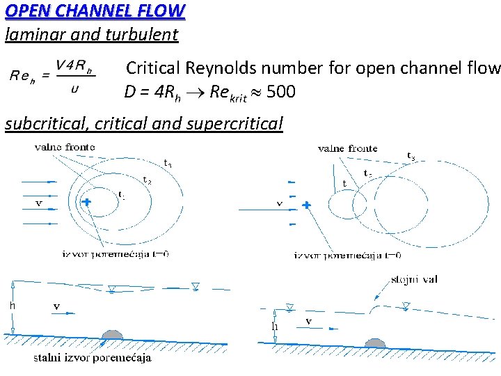 OPEN CHANNEL FLOW laminar and turbulent Critical Reynolds number for open channel flow D OPEN CHANNEL FLOW laminar and turbulent Critical Reynolds number for open channel flow D
