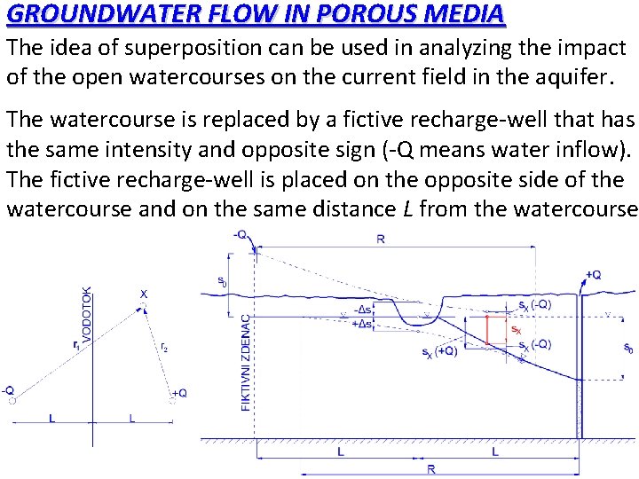 GROUNDWATER FLOW IN POROUS MEDIA The idea of superposition can be used in analyzing GROUNDWATER FLOW IN POROUS MEDIA The idea of superposition can be used in analyzing