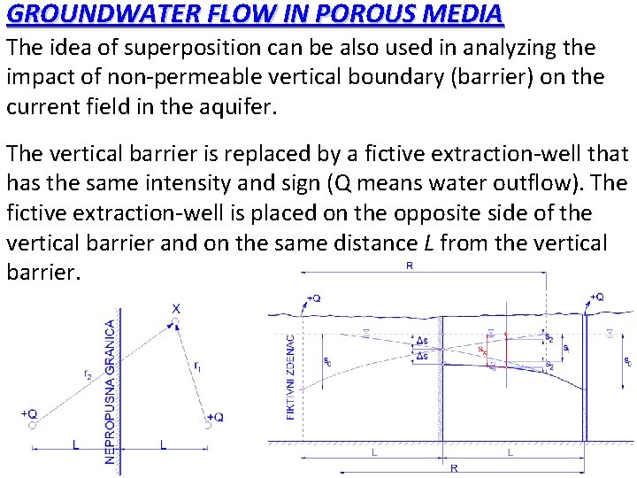 GROUNDWATER FLOW IN POROUS MEDIA The idea of superposition can be also used in GROUNDWATER FLOW IN POROUS MEDIA The idea of superposition can be also used in