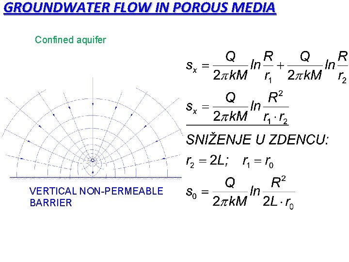 GROUNDWATER FLOW IN POROUS MEDIA Confined aquifer VERTICAL NON-PERMEABLE BARRIER GROUNDWATER FLOW IN POROUS MEDIA Confined aquifer VERTICAL NON-PERMEABLE BARRIER