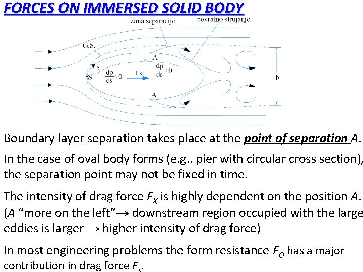 FORCES ON IMMERSED SOLID BODY Boundary layer separation takes place at the point of FORCES ON IMMERSED SOLID BODY Boundary layer separation takes place at the point of