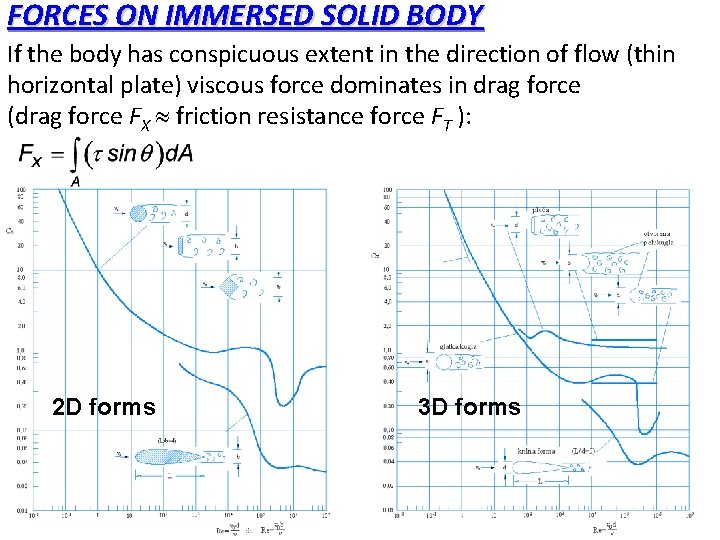 FORCES ON IMMERSED SOLID BODY If the body has conspicuous extent in the direction FORCES ON IMMERSED SOLID BODY If the body has conspicuous extent in the direction