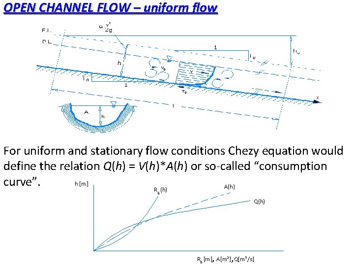 OPEN CHANNEL FLOW – uniform flow For uniform and stationary flow conditions Chezy equation OPEN CHANNEL FLOW – uniform flow For uniform and stationary flow conditions Chezy equation