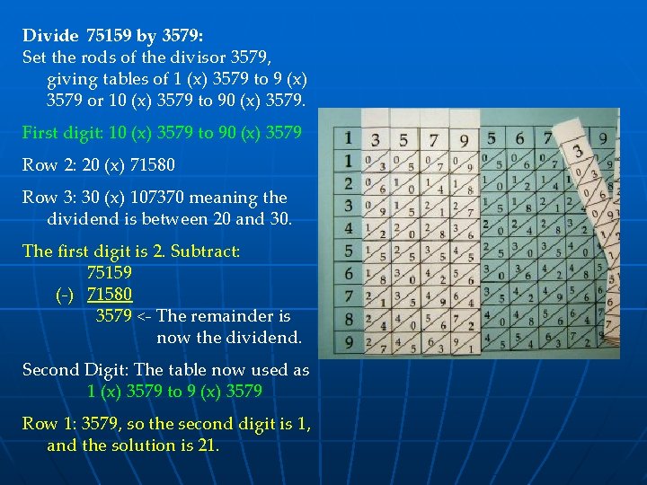 Divide 75159 by 3579: Set the rods of the divisor 3579, giving tables of