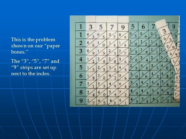 This is the problem shown on our “paper bones. ” The “ 3”, “