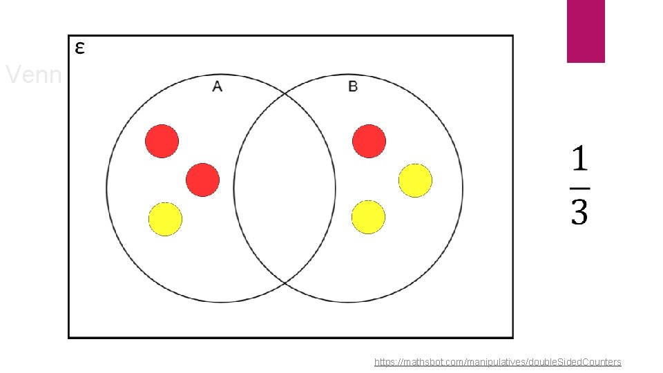 Venn Diagrams https: //mathsbot. com/manipulatives/double. Sided. Counters Venn Diagrams https: //mathsbot. com/manipulatives/double. Sided. Counters