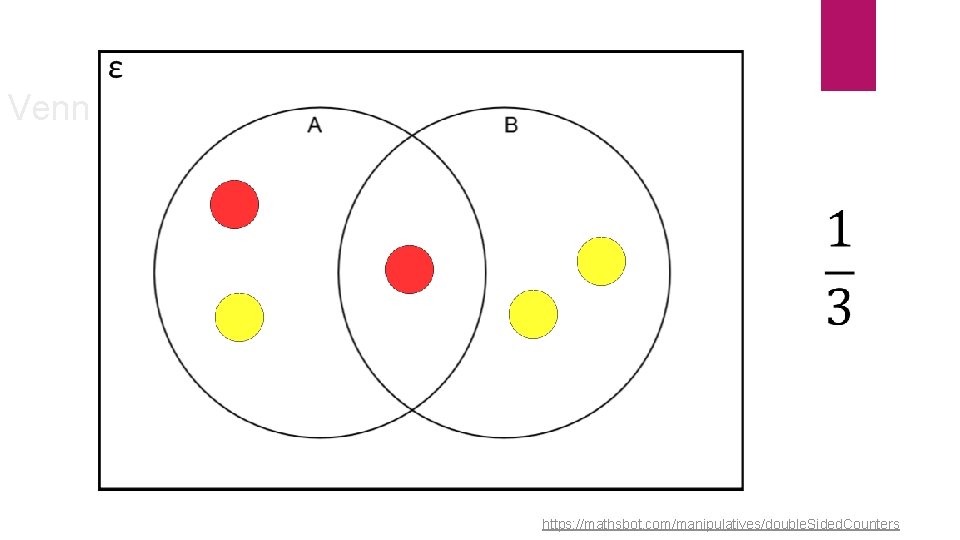 Venn Diagrams https: //mathsbot. com/manipulatives/double. Sided. Counters Venn Diagrams https: //mathsbot. com/manipulatives/double. Sided. Counters