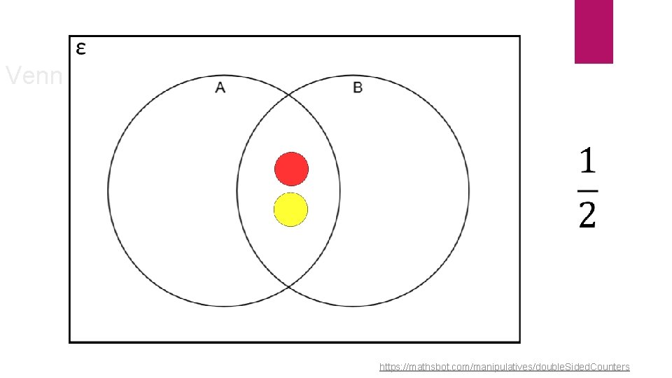 Venn Diagrams https: //mathsbot. com/manipulatives/double. Sided. Counters Venn Diagrams https: //mathsbot. com/manipulatives/double. Sided. Counters