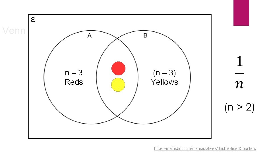 Venn Diagrams n – 3 Reds (n – 3) Yellows https: //mathsbot. com/manipulatives/double. Sided. Venn Diagrams n – 3 Reds (n – 3) Yellows https: //mathsbot. com/manipulatives/double. Sided.
