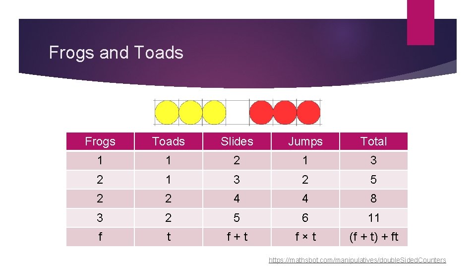Frogs and Toads Frogs Toads Slides Jumps Total 1 1 2 1 3 2 Frogs and Toads Frogs Toads Slides Jumps Total 1 1 2 1 3 2