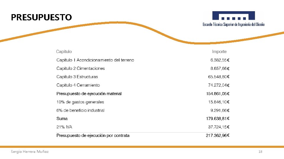 PRESUPUESTO € € € € € Sergio Herrera Muñoz 18 