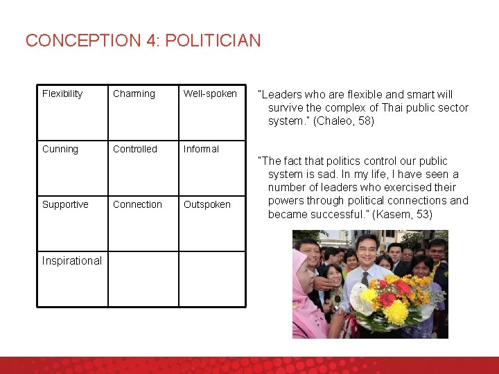 CONCEPTION 4: POLITICIAN Flexibility Charming Well-spoken Cunning Controlled Informal Supportive Inspirational Connection Outspoken “Leaders