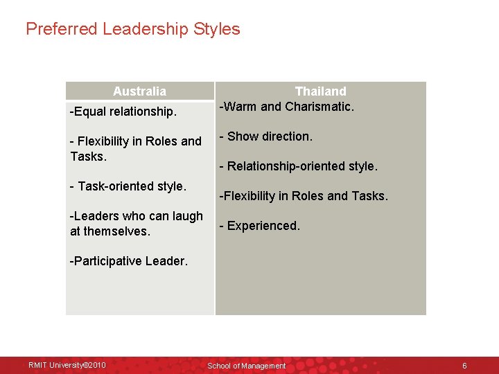 Preferred Leadership Styles Australia -Equal relationship. - Flexibility in Roles and Tasks. - Task-oriented