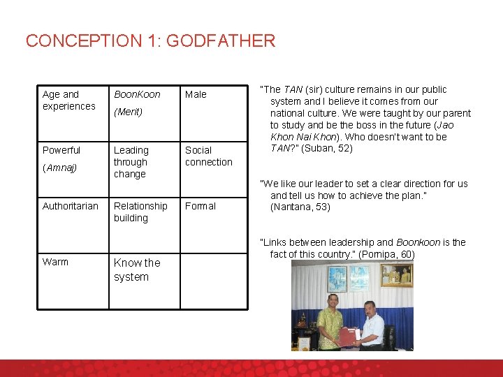 CONCEPTION 1: GODFATHER Age and experiences Boon. Koon Powerful Leading through change Social connection