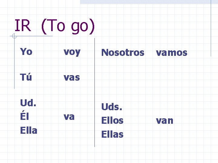 IR (To go) Yo voy Tú vas Ud. Él Ella va Nosotros vamos Uds. IR (To go) Yo voy Tú vas Ud. Él Ella va Nosotros vamos Uds.