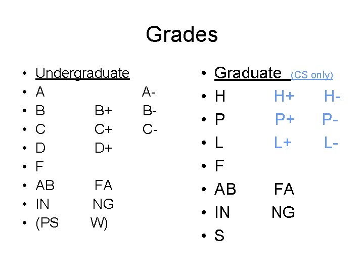 Grades • • • Undergraduate A AB B+ BC C+ CD D+ F AB