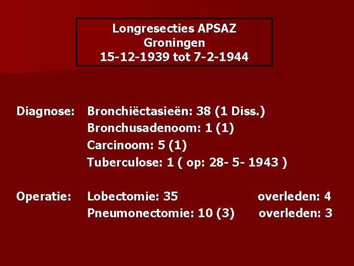 Longresecties APSAZ Groningen 15 -12 -1939 tot 7 -2 -1944 Diagnose: Bronchiëctasieën: 38 (1