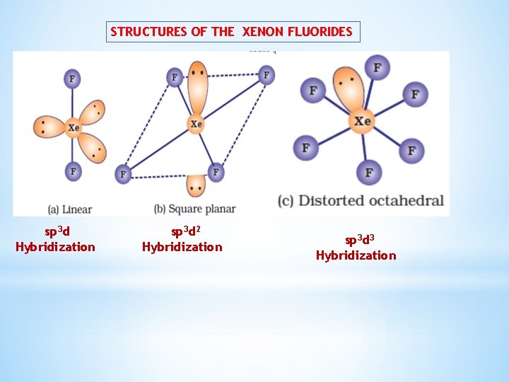 STRUCTURES OF THE XENON FLUORIDES sp 3 d Hybridization sp 3 d 2 Hybridization