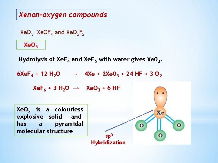 Xenon-oxygen compounds Xe. O 3 Xe. OF 4 and Xe. O 2 F 2