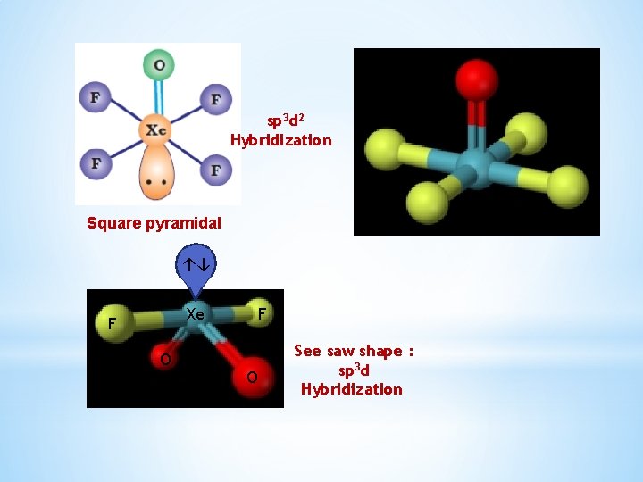 sp 3 d 2 Hybridization Square pyramidal ↑↓ Xe F O See saw shape